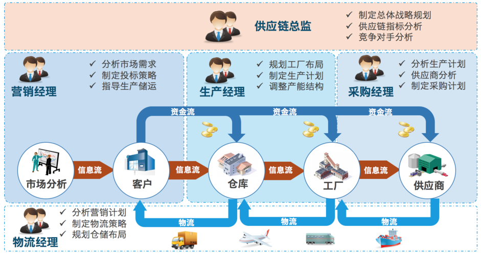 深圳供應(yīng)鏈管理培訓(xùn) 賦能產(chǎn)業(yè)升級(jí)，打造高效協(xié)同體系