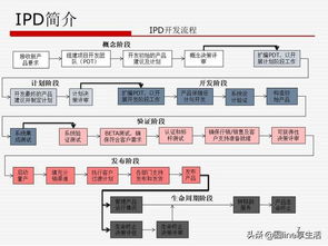 華為供應鏈管理 匠心獨運，構建全球韌性生態